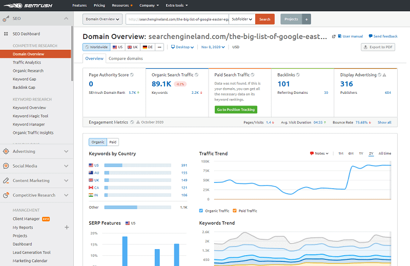 SEMrush features