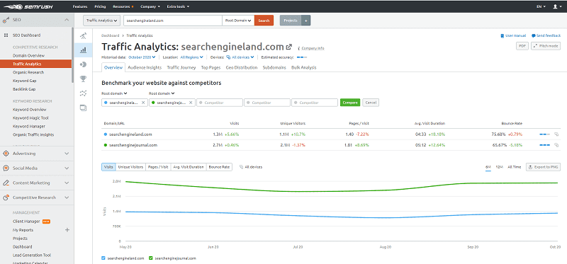 Traffic analytics