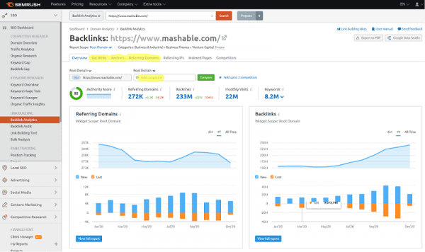 SEMrush backlink analysis