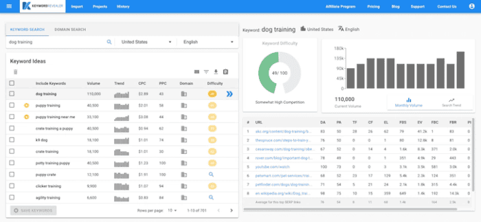 keyword research