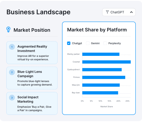 semrush AI