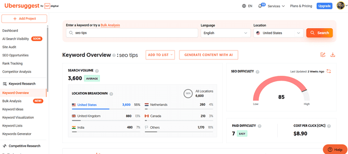 keyword research ubersuggest