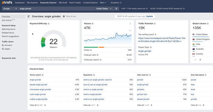 Ahrefs keyword research