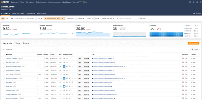 ahrefs rank tracker