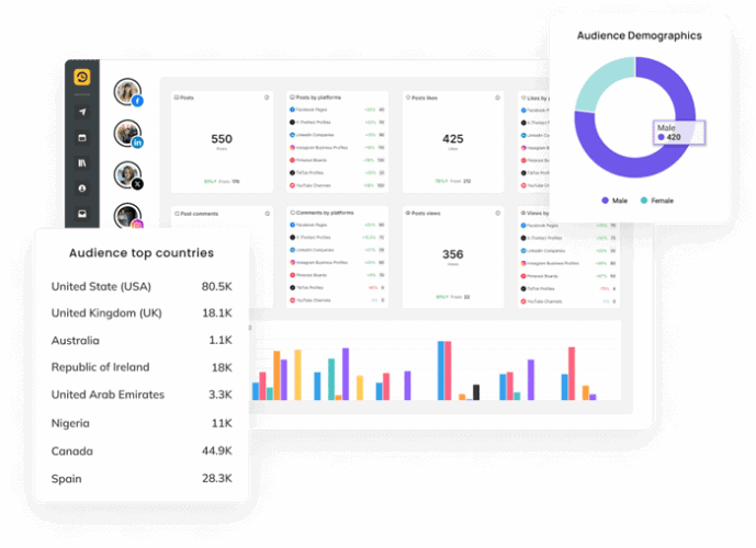 recurpost analytics